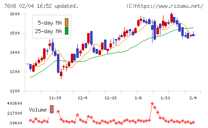 エスケイジャパンチャート