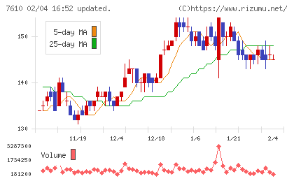 テイツーチャート