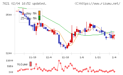 うかいチャート