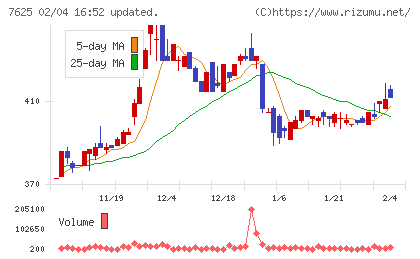 グローバルダイニングチャート