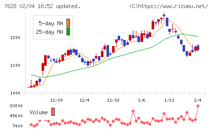 オーハシテクニカチャート