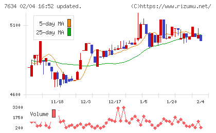 星医療酸器チャート