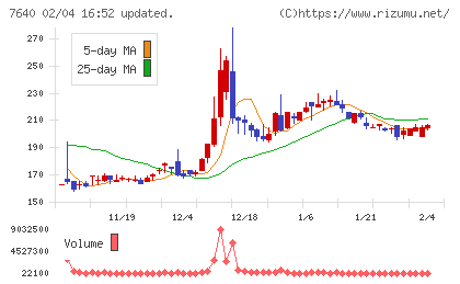トップカルチャーチャート