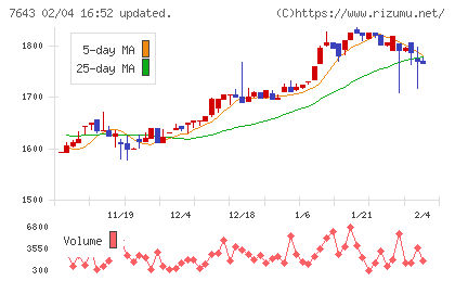 ダイイチチャート