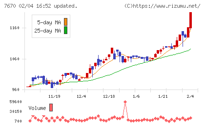 オーウエルチャート