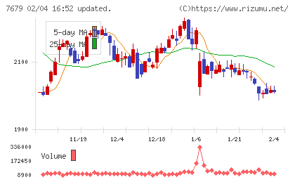 薬王堂ホールディングスチャート