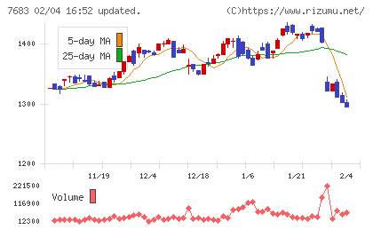 ダブルエーチャート