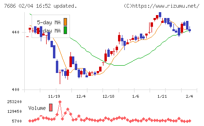 ひとまいるチャート