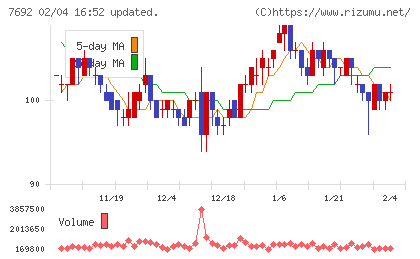 アースインフィニティチャート
