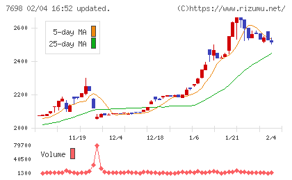 アイスコチャート