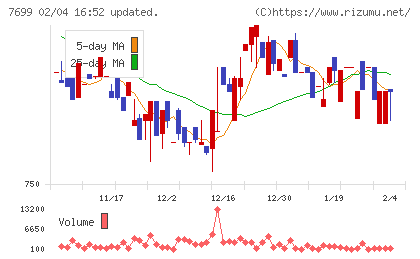 オムニ・プラス・システムチャート