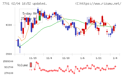 島津製作所チャート