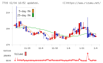 クボテックチャート