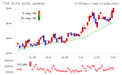 長野計器チャート
