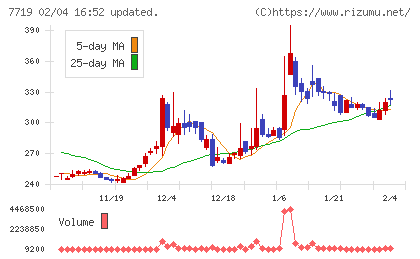 東京衡機チャート