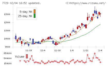 東京精密チャート