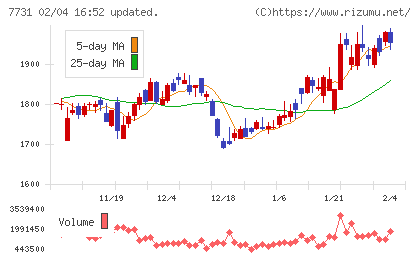 ニコンチャート