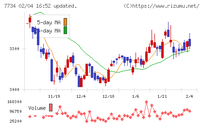 理研計器チャート