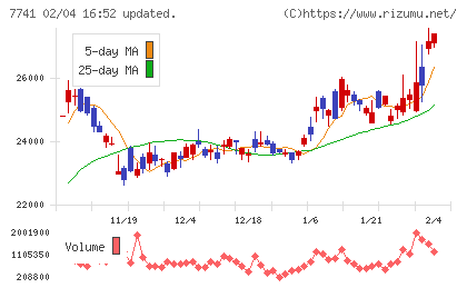 ＨＯＹＡチャート