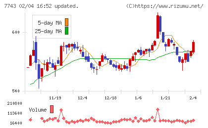 シードチャート