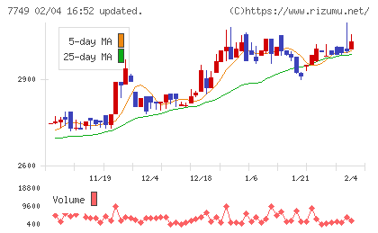 メディキットチャート