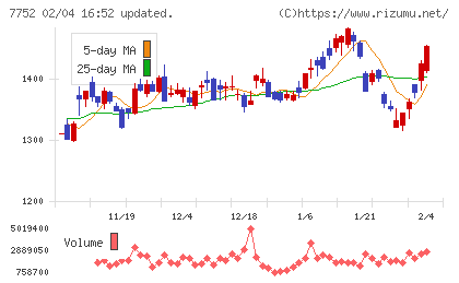 リコーチャート
