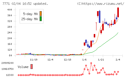 日本精密チャート