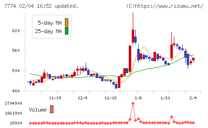 ジャパン・ティッシュエンジニアリングチャート