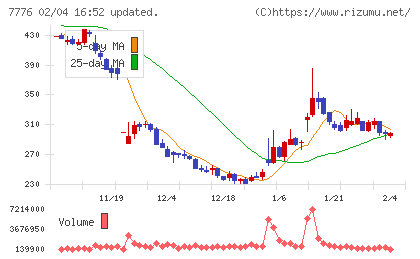 セルシードチャート