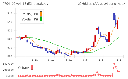 イーディーピーチャート