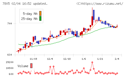 プリントネットチャート
