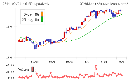 中本パックスチャート