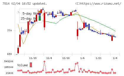 日本創発グループチャート