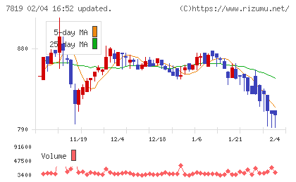 粧美堂チャート