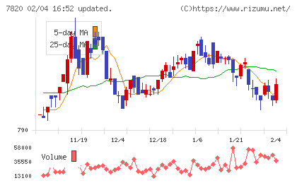ニホンフラッシュチャート