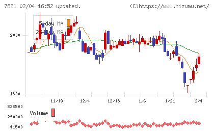 前田工繊チャート