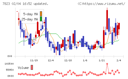 アートネイチャーチャート