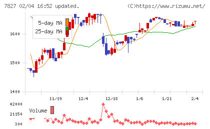 オービスチャート