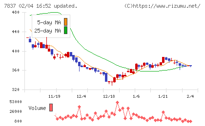 アールシーコアチャート