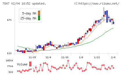 グラファイトデザインチャート