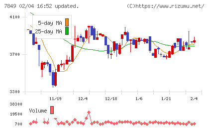 スターツ出版チャート