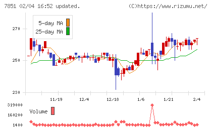 カワセコンピュータサプライチャート