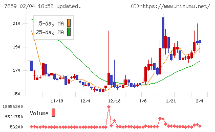 アルメディオチャート