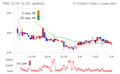 ピープルチャート