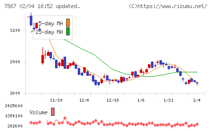 タカラトミーチャート