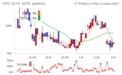 光・彩チャート