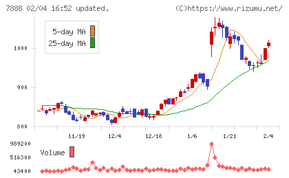三光合成チャート