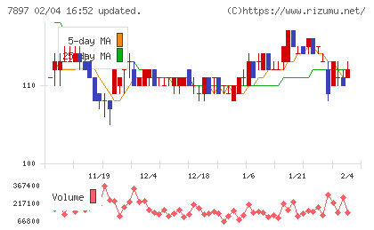 ホクシンチャート