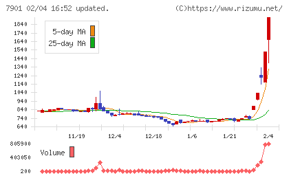 マツモトチャート