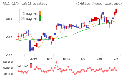 大日本印刷チャート